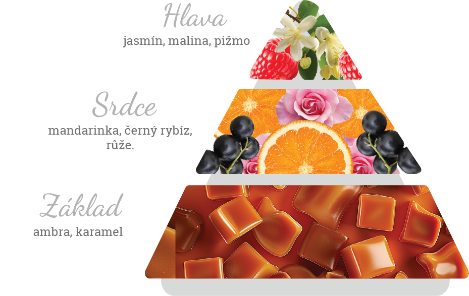 Složení vůně parfému